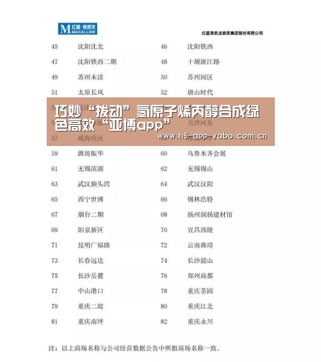 巧妙“拨动”氢原子烯丙醇合成绿色高效“亚博app”(图1) 亚博