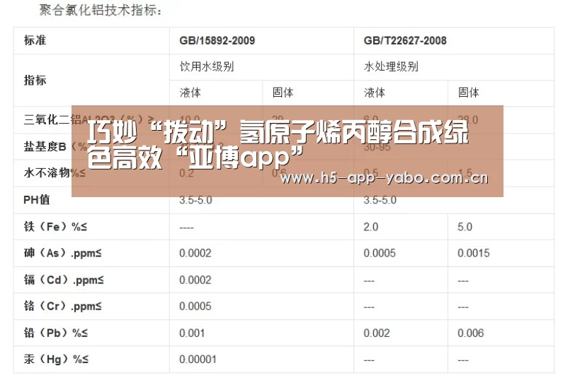 巧妙“拨动”氢原子烯丙醇合成绿色高效“亚博app”(图2) 亚博官网